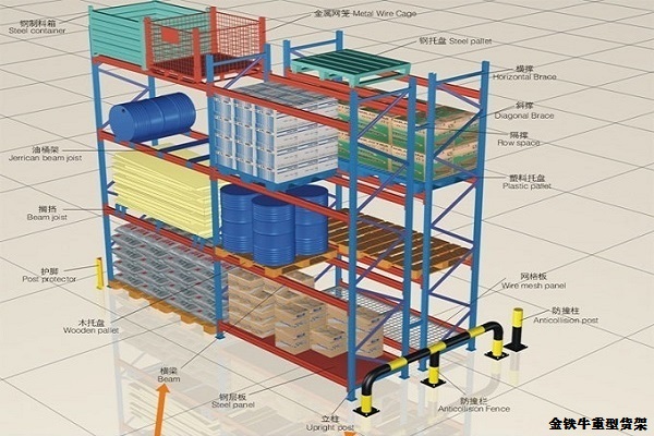 上海庫房重型貨架設(shè)計